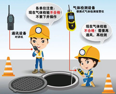 阳东有限空间操作说明